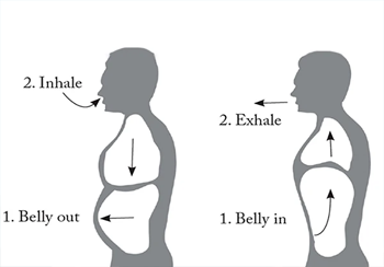 Breathing Wave - breathing